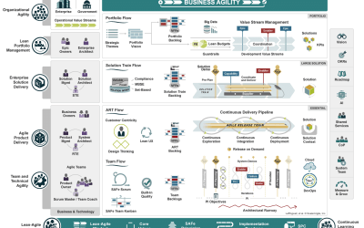 Say Hello to one of the Latest Versions of Scaled Agile